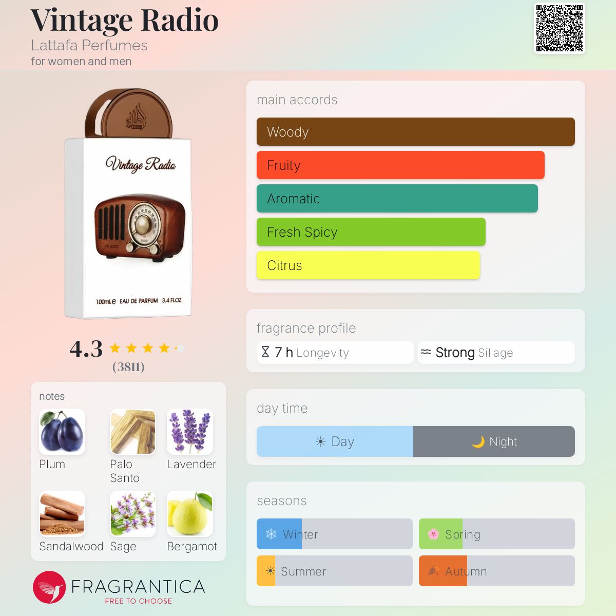 Нотки/Трайност/Парфюмна ароматна пирамида - Lattafa / Vintage Radio