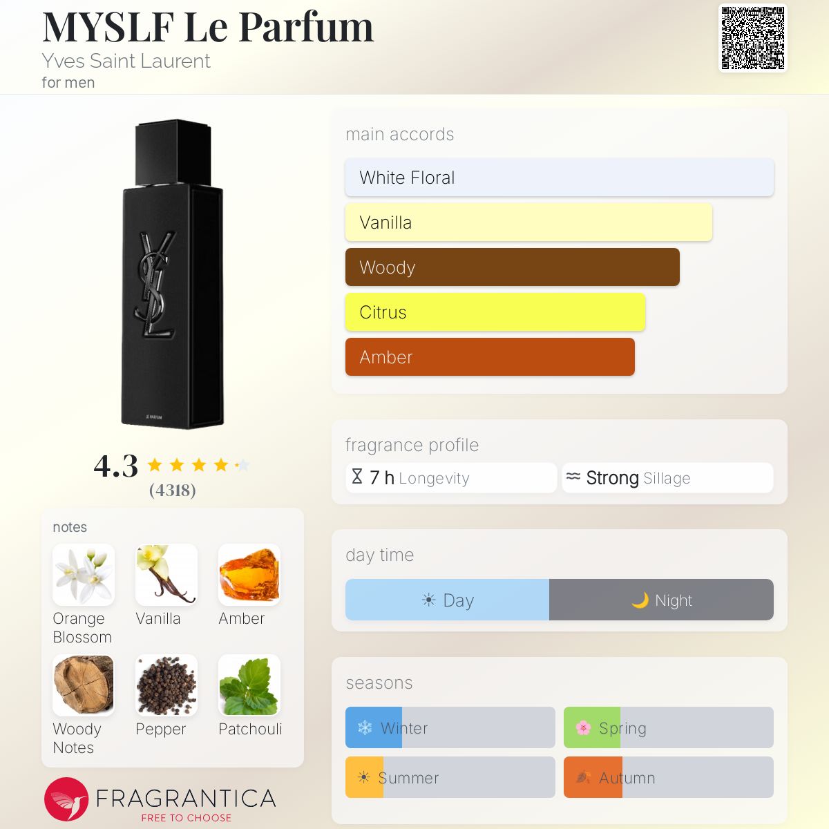 Нотки/Трайност/Парфюмна ароматна пирамида - Yves Saint Laurent / MySLF le parfum