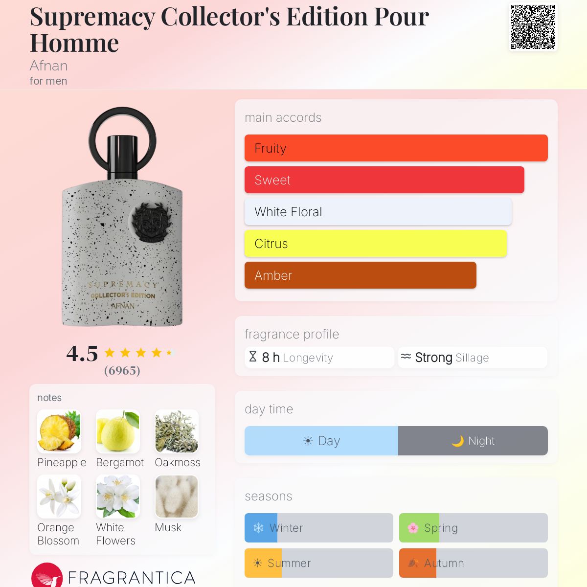 Нотки/Трайност/Парфюмна ароматна пирамида - Afnan / Supremacy collector's edition