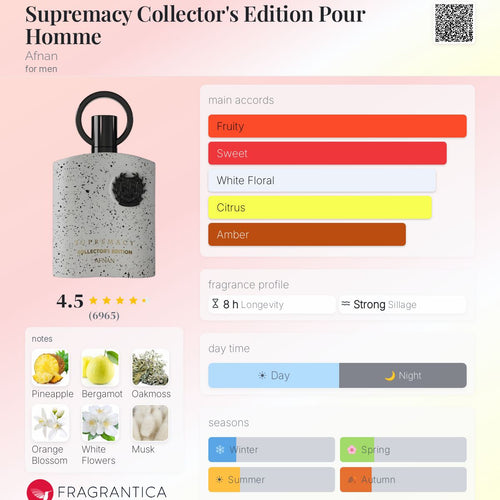 Нотки/Трайност/Парфюмна ароматна пирамида - Afnan / Supremacy collector's edition