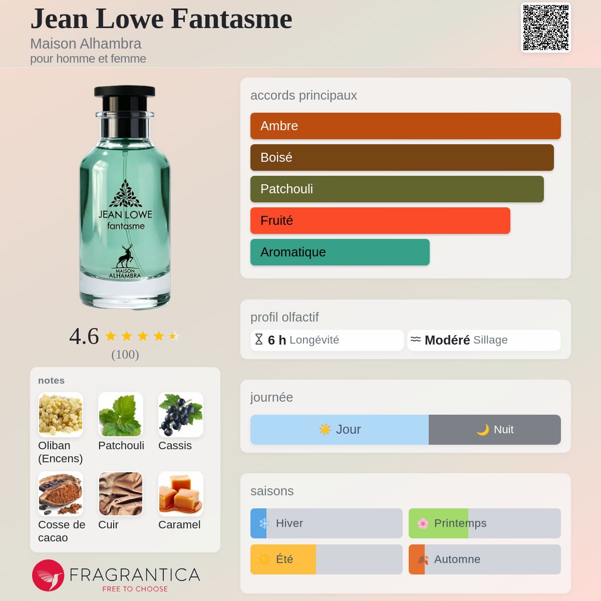 Jean Lowe / Fantasme