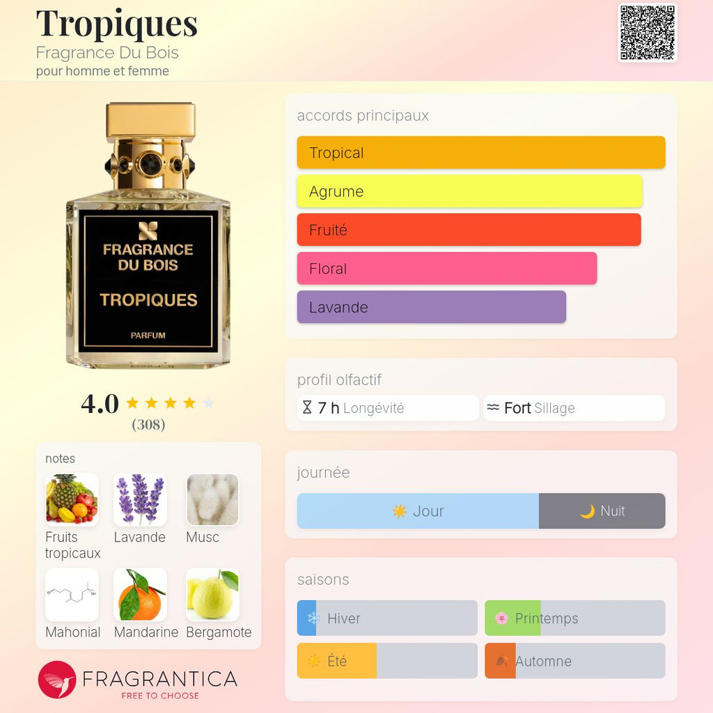 Нотки/Трайност/Парфюмна ароматна пирамида - Fragrance Du Bois / Tropiques 