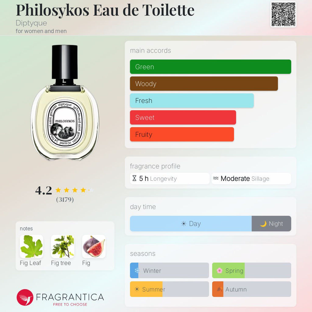 Нотки/Трайност/Парфюмна ароматна пирамида - Diptyque / Philosykos