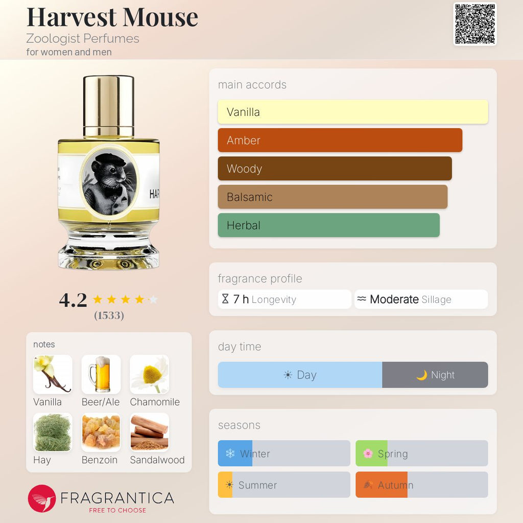 Нотки/Трайност/Парфюмна ароматна пирамида - Zoologist / Harvest mouse