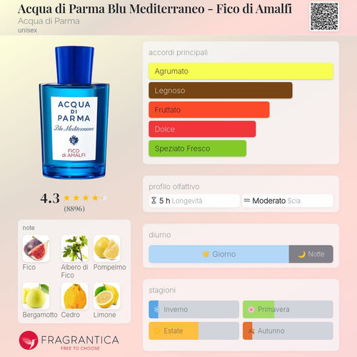 Acqua Di Parma / Fico Di amalfi