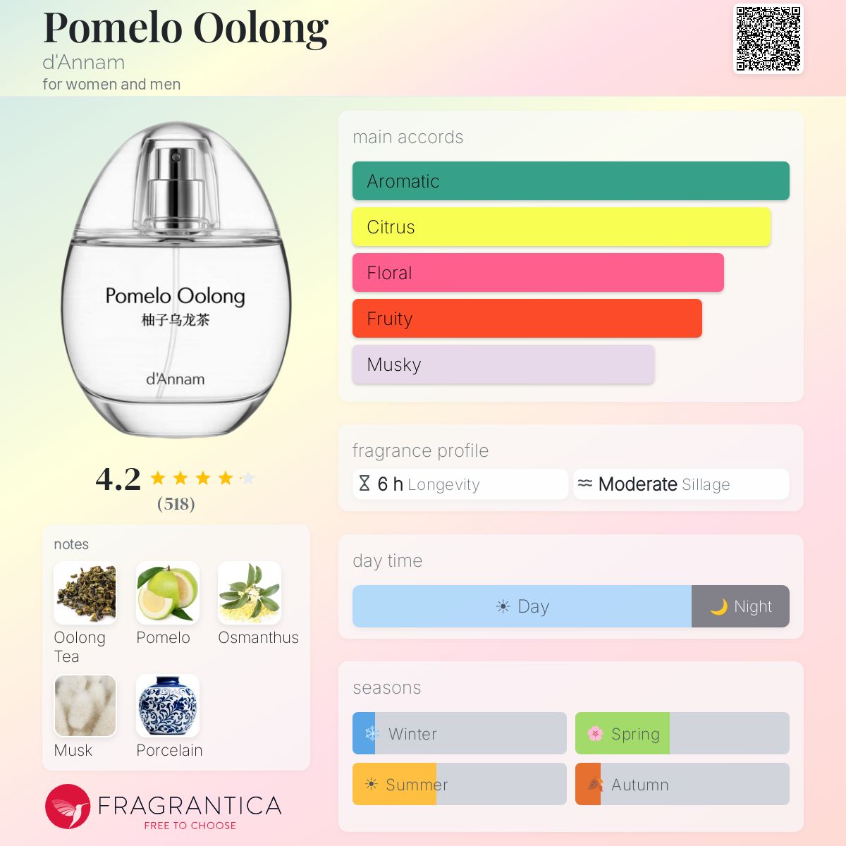 Нотки/Трайност/Парфюмна ароматна пирамида - D'annam	/ Pomelo Oolong