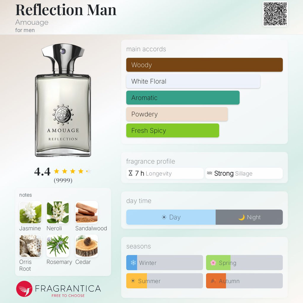 Нотки/Трайност/Парфюмна ароматна пирамида - Amouage  / Reflection Man