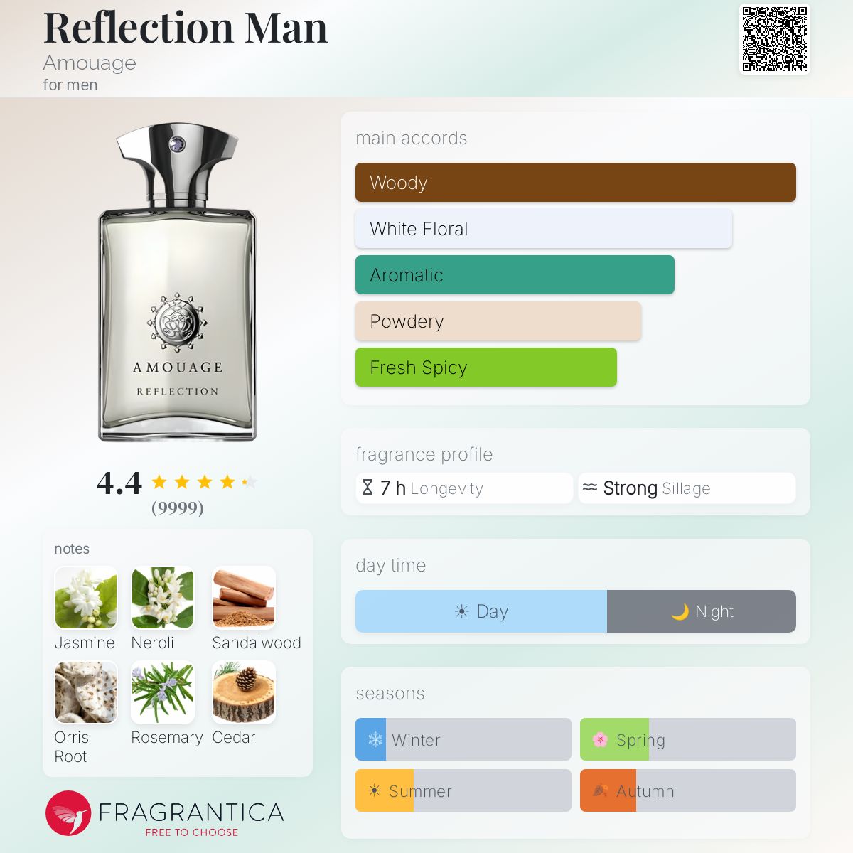 Нотки/Трайност/Парфюмна ароматна пирамида - Amouage  / Reflection Man