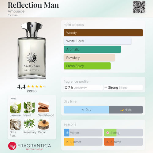 Нотки/Трайност/Парфюмна ароматна пирамида - Amouage  / Reflection Man