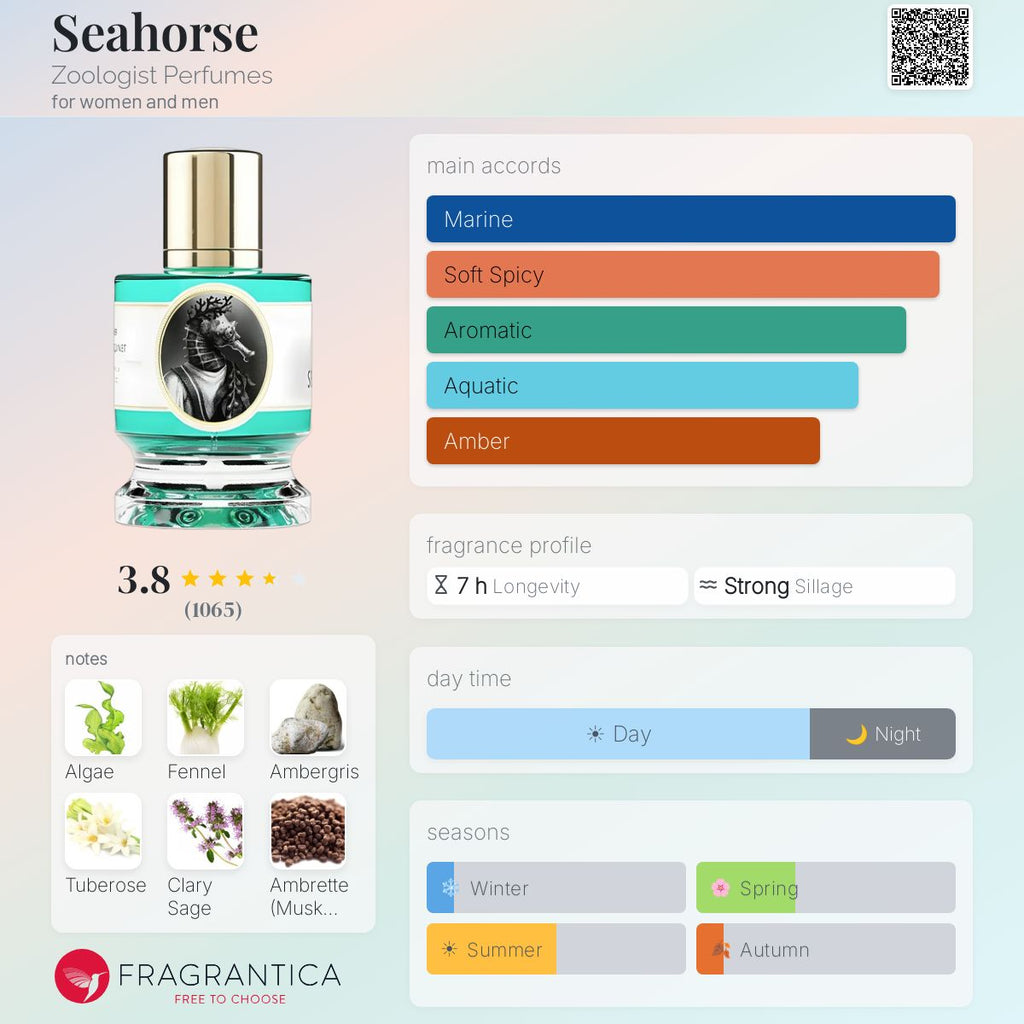 Нотки/Трайност/Парфюмна ароматна пирамида - Zoologist / Seahorse