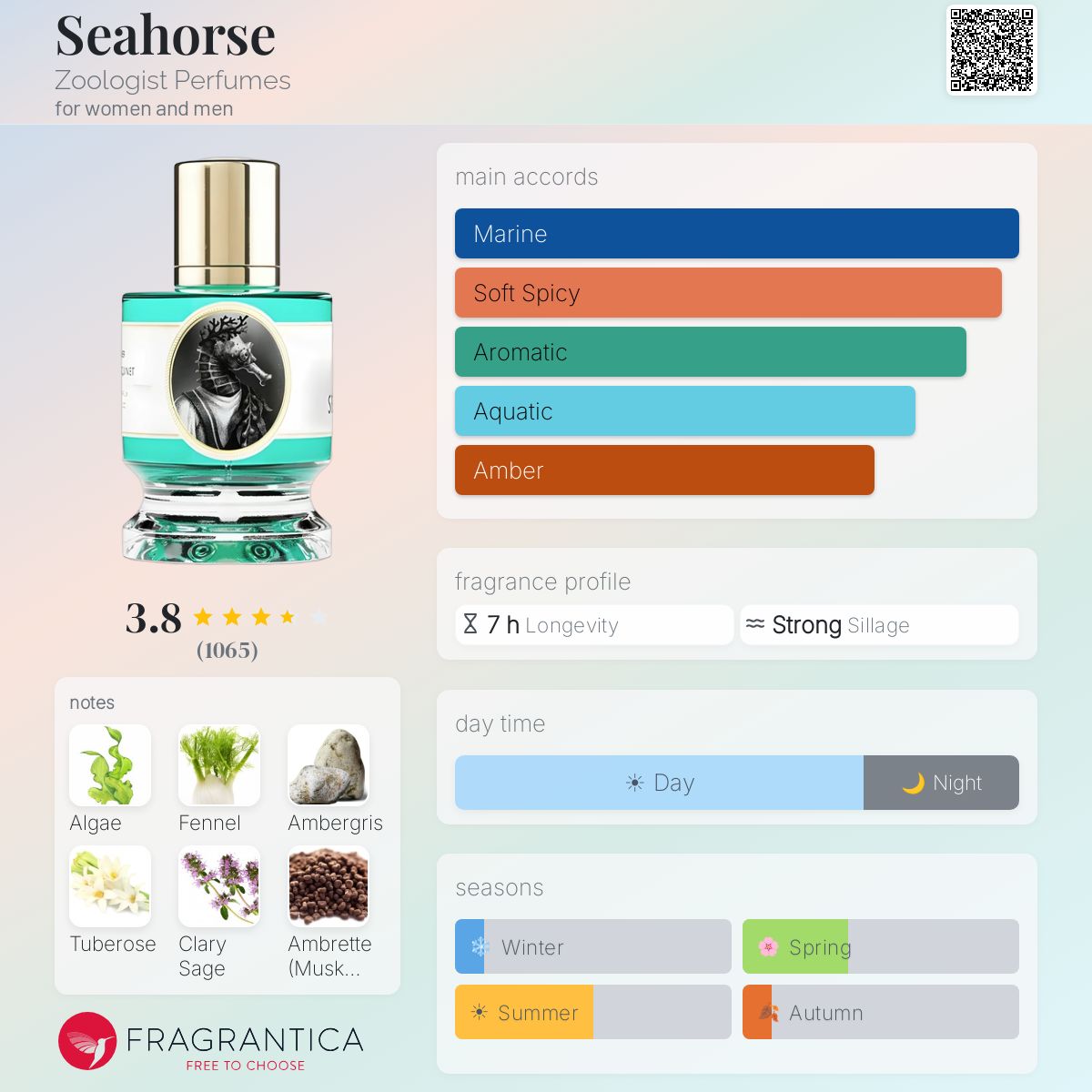 Нотки/Трайност/Парфюмна ароматна пирамида - Zoologist / Seahorse