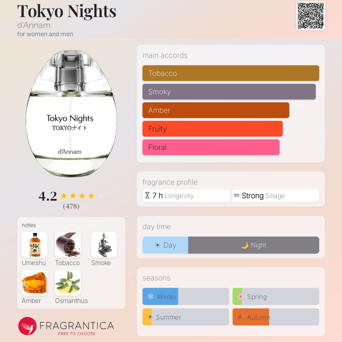Нотки/Трайност/Парфюмна ароматна пирамида - D'annam	/ Tokyo Nights