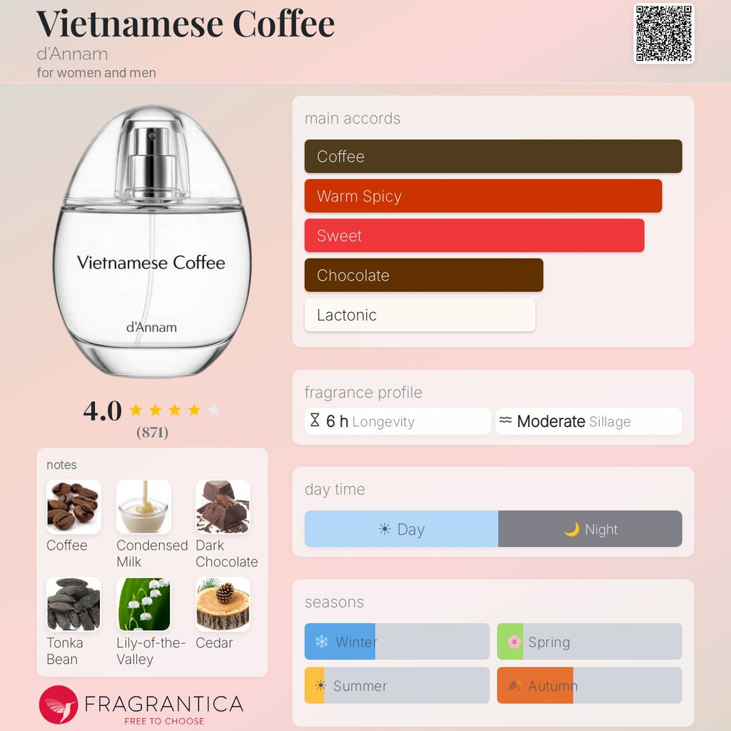 Нотки/Трайност/Парфюмна ароматна пирамида - D'annam	 / Vietnamese Coffee